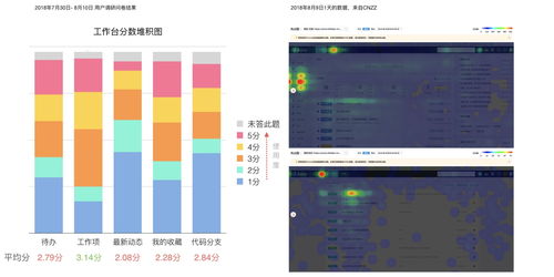 如何用數據考核設計效果 來看阿里的實戰經驗 附獨家模型